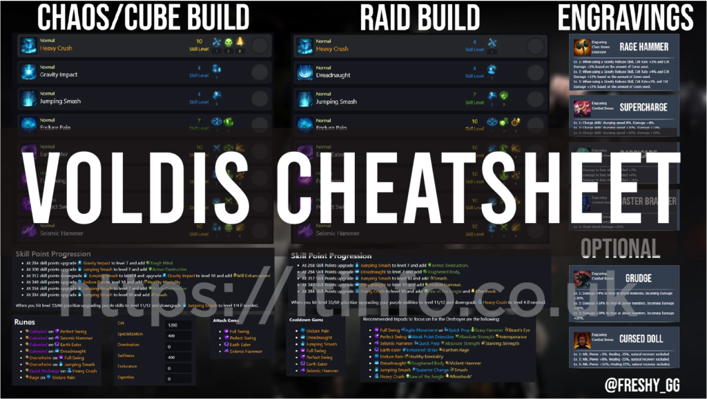 Voldis Cheatsheet